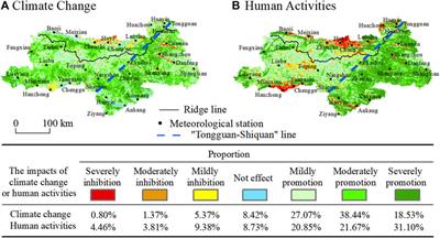 Quantitative Assessment of the Contributions of Climate Change and Human Activities to Vegetation Variation in the Qinling Mountains